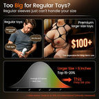 【Free shipping】Captain Titan - 6.5 Inch Massive Real Feel Ergonomic Grip Unbeatable Value Blowjob Stroker