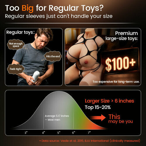 【Free shipping】Captain Titan - 6.5 Inch Massive Real Feel Ergonomic Grip Unbeatable Value Blowjob Stroker