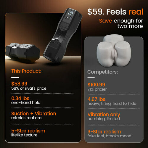 【Free shipping】Captain Titan - 6.5 Inch Massive Real Feel Ergonomic Grip Unbeatable Value Blowjob Stroker